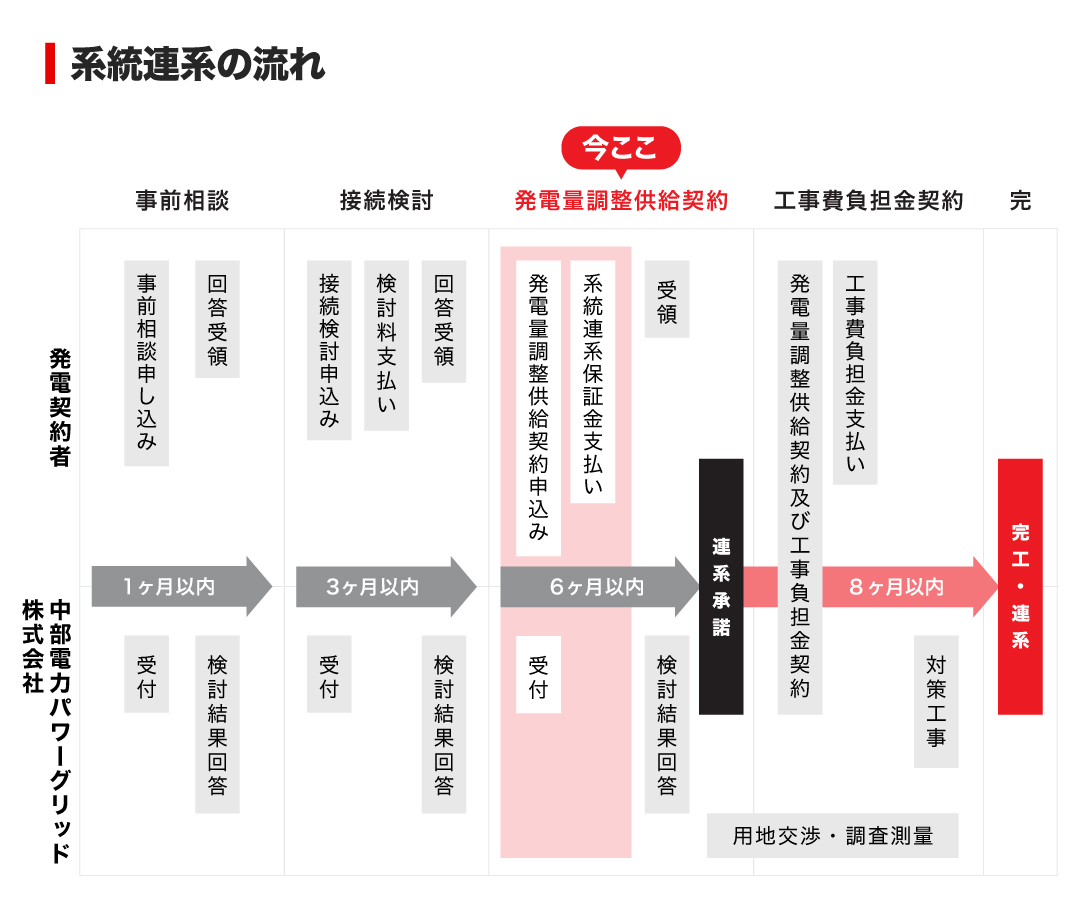ヤマワケエステート 不動産クラウドファンディング