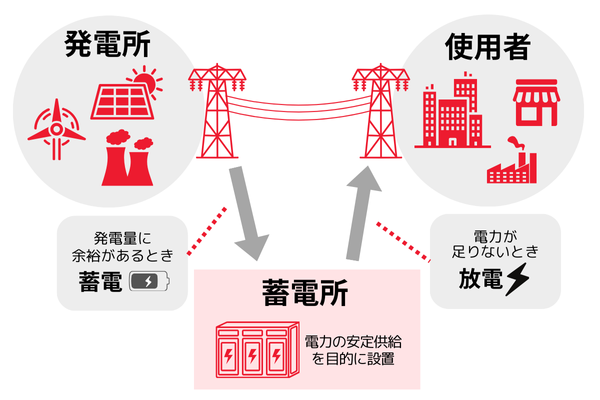 ヤマワケエステート 不動産クラウドファンディング