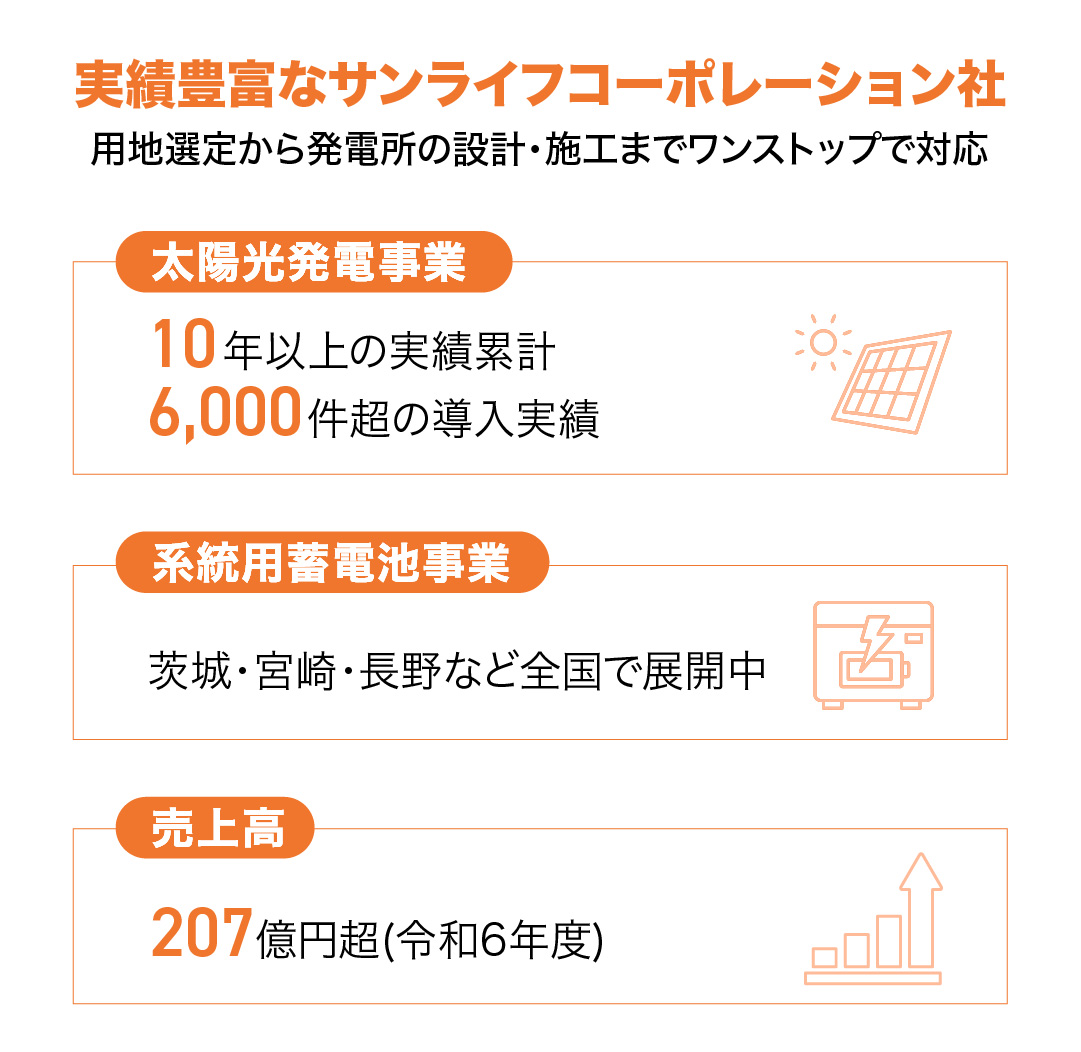 ヤマワケエステート 不動産クラウドファンディング