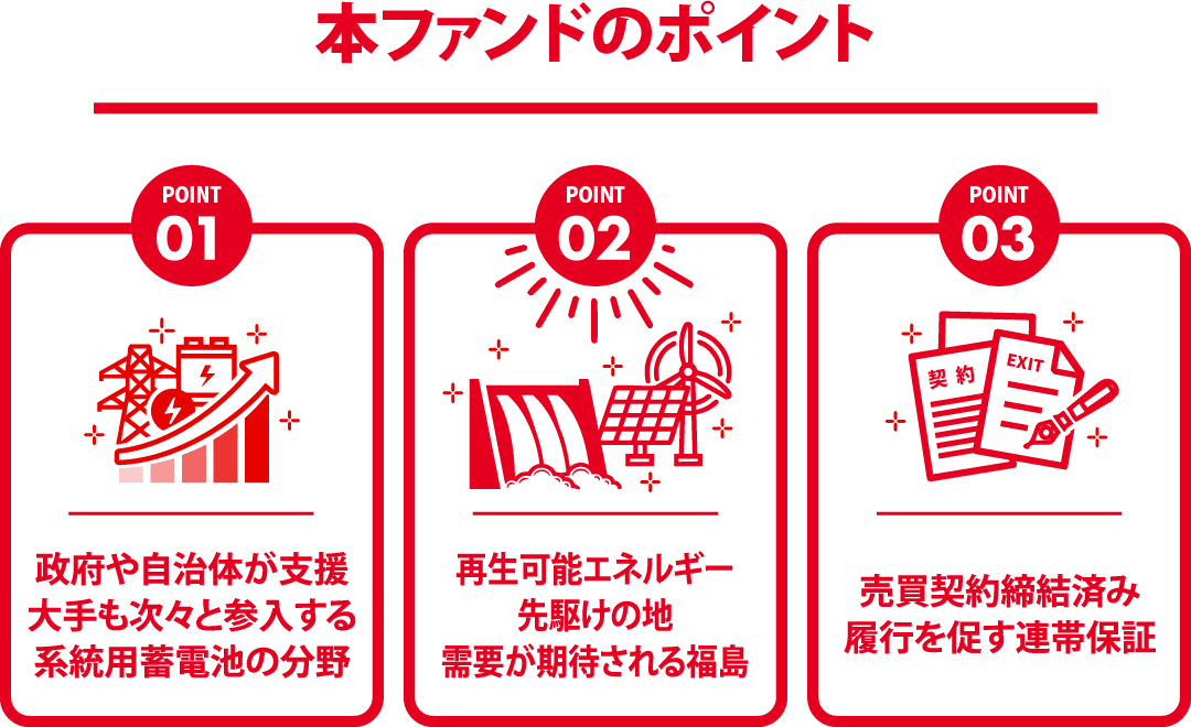 ヤマワケエステート 不動産クラウドファンディング