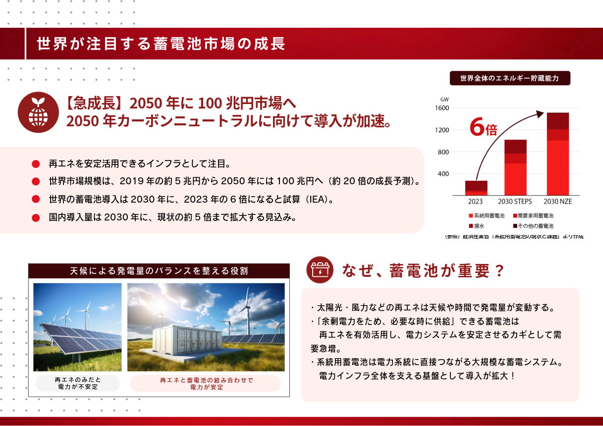 ヤマワケエステート 不動産クラウドファンディング