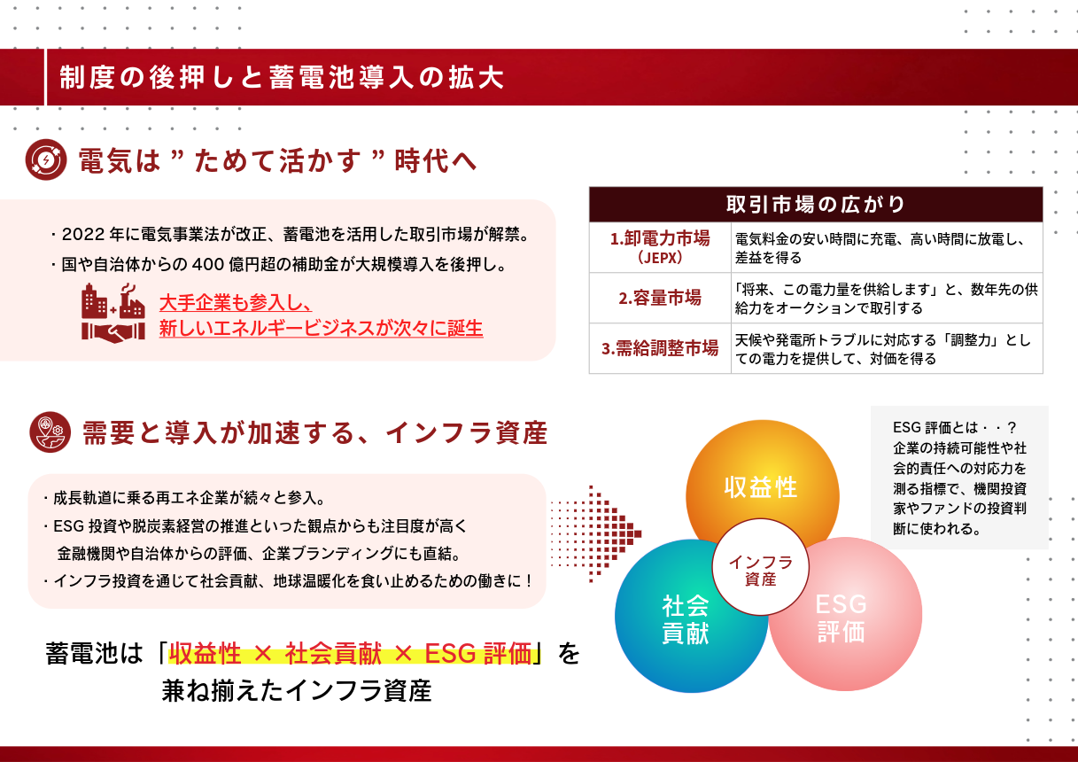 ヤマワケエステート 不動産クラウドファンディング