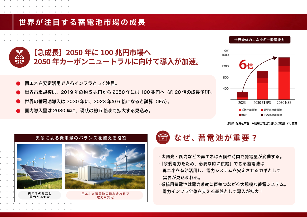 ヤマワケエステート 不動産クラウドファンディング
