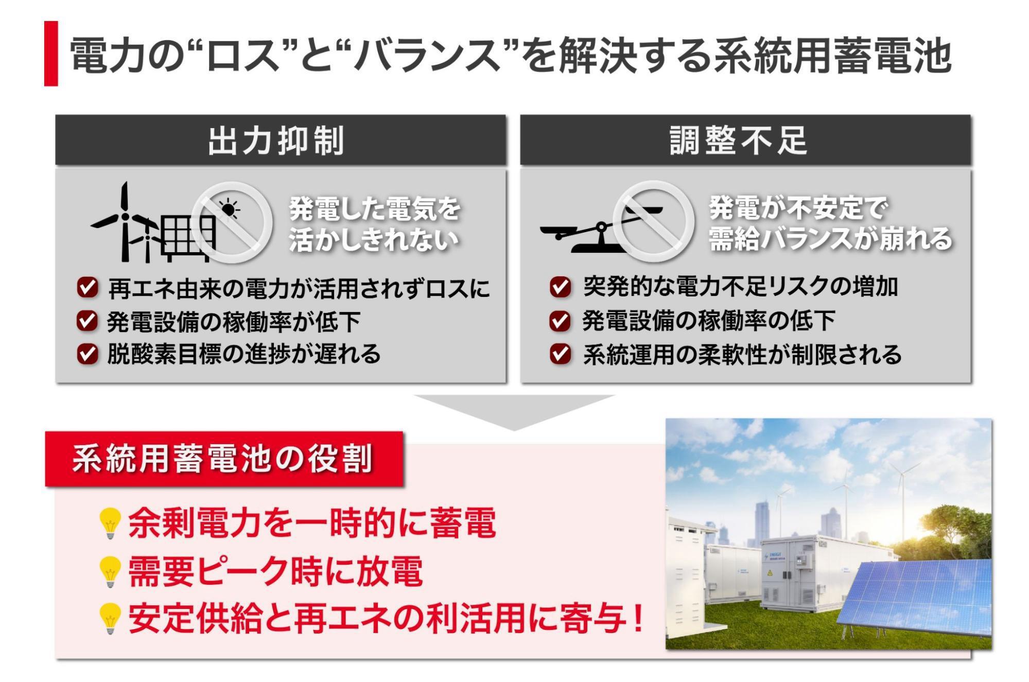 ヤマワケエステート 不動産クラウドファンディング