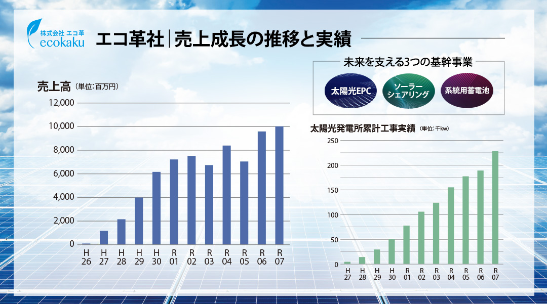ヤマワケエステート 不動産クラウドファンディング