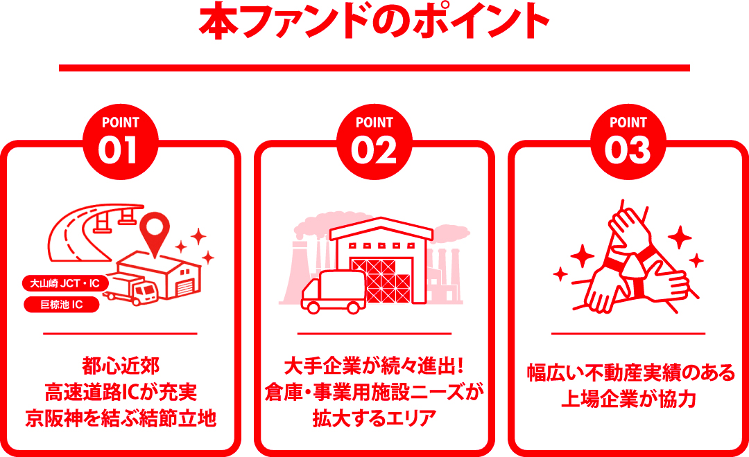ヤマワケエステート 不動産クラウドファンディング